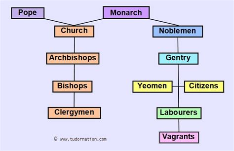 tudor society uk